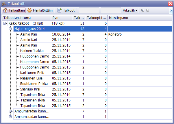 Metsästysseuran jäsenten talkootyö