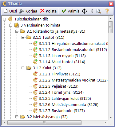 Metsänpoika-tilikartta
