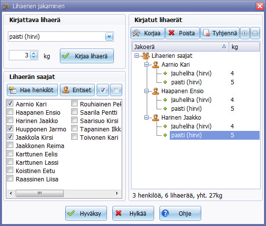 Metsästys, saaliinjako