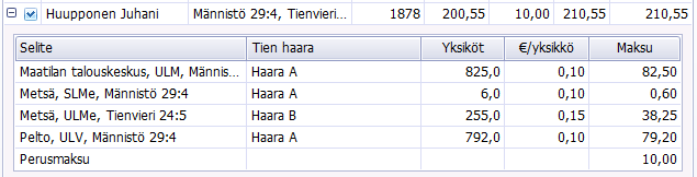 Tiemaksu tien haaroittain