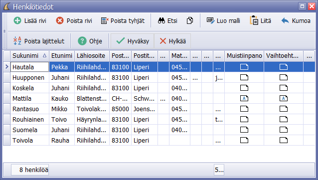 Tieosakkaiden henkilötiedot