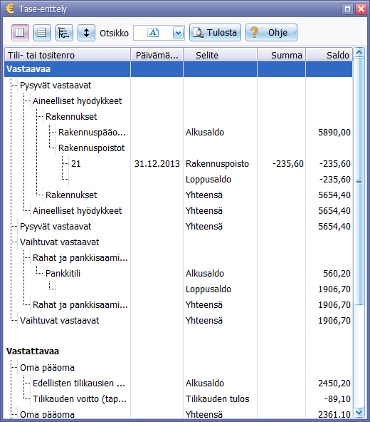 Metsänpoika, tase-erittely
